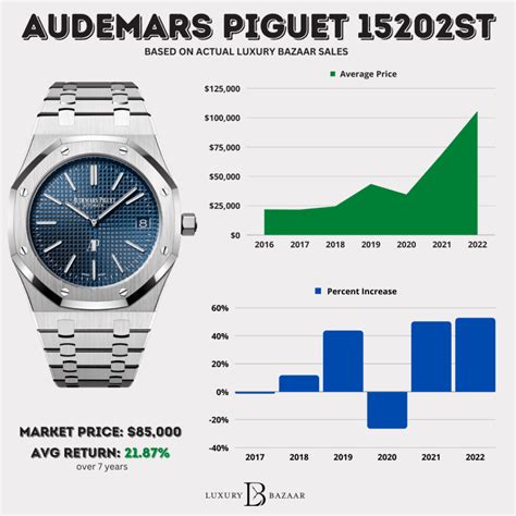 audemars piguet barcelona|audemars piguet average price.